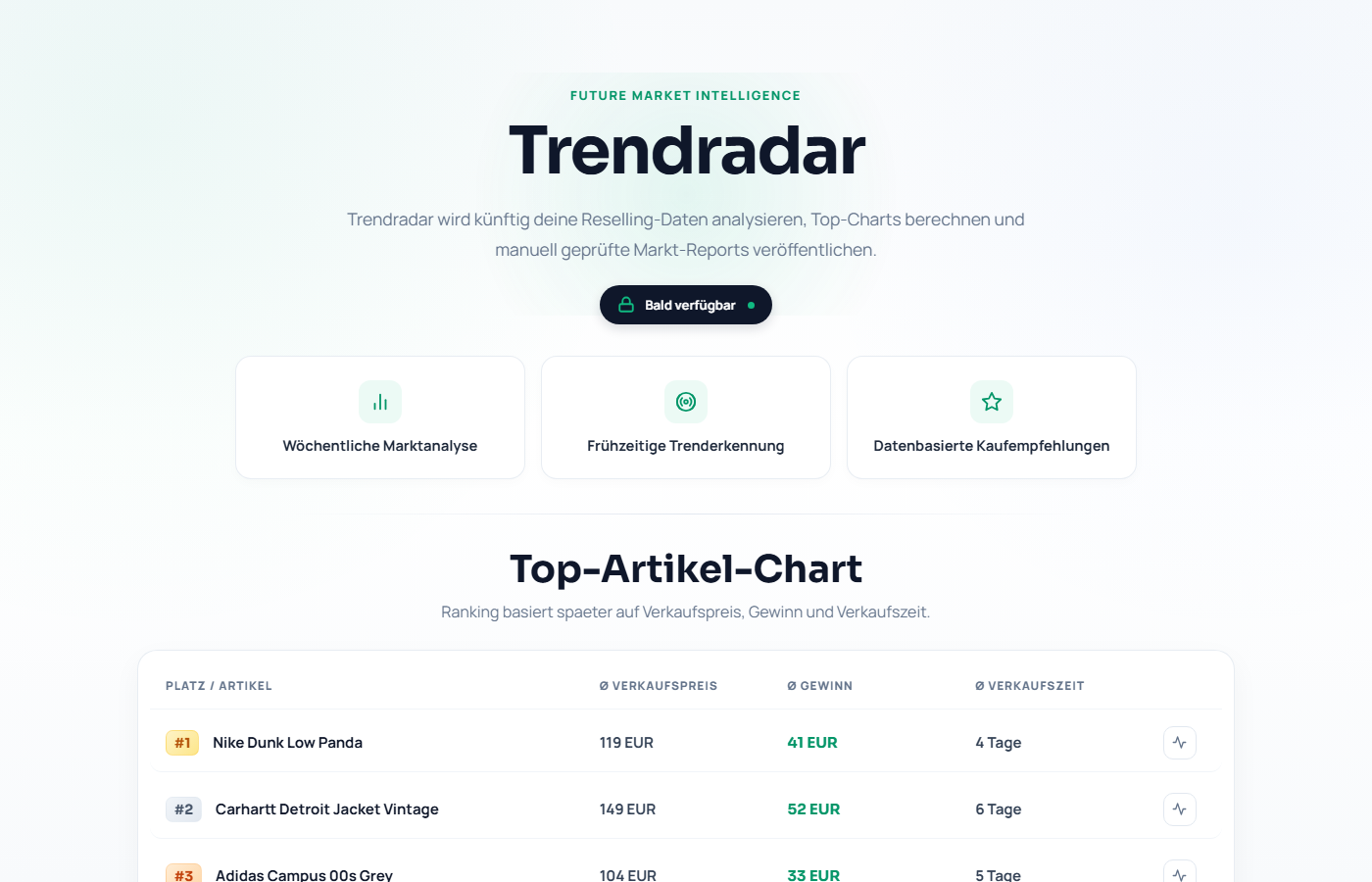 Statische Vorschau des Trend-Radar Bereichs in ResellView
